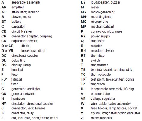 PCB Abbreviation Meaning .